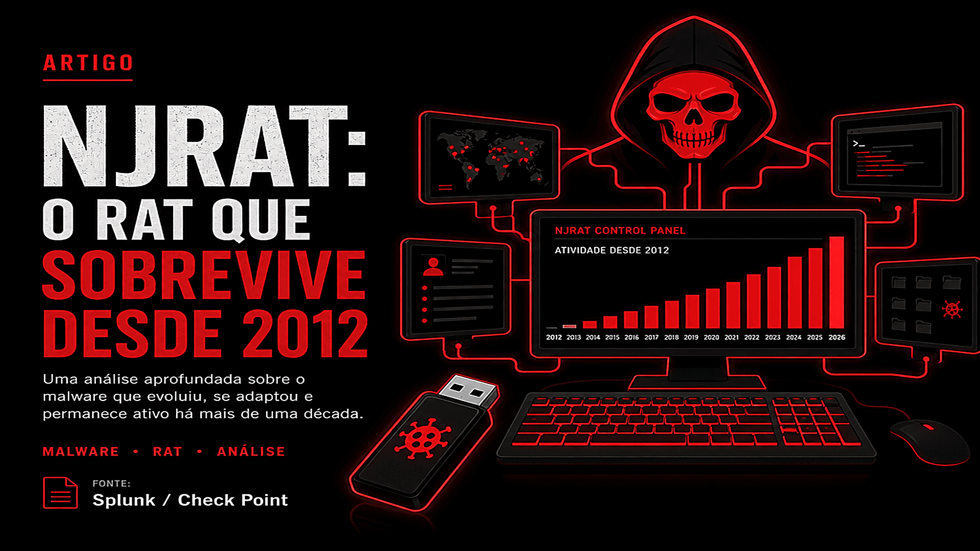 NJRAT (Bladabindi): o RAT commodity que sobrevive desde 2012